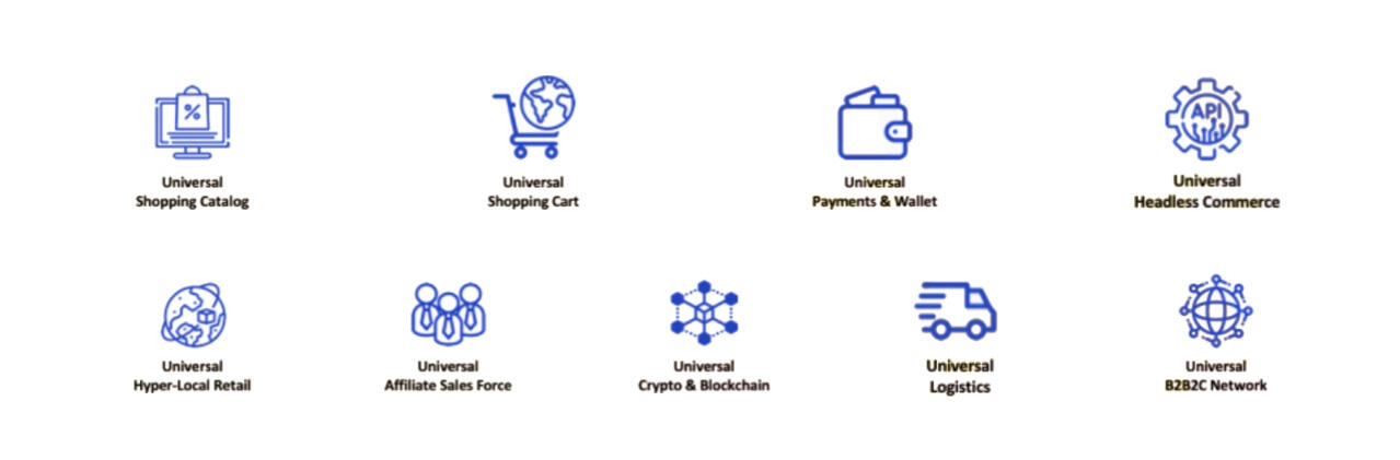 The Intergraph for Global B2B2C Commerce